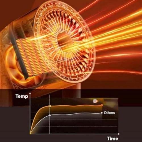 Finding Cozy Comfort: Our Take on the ThermalRocket Heater