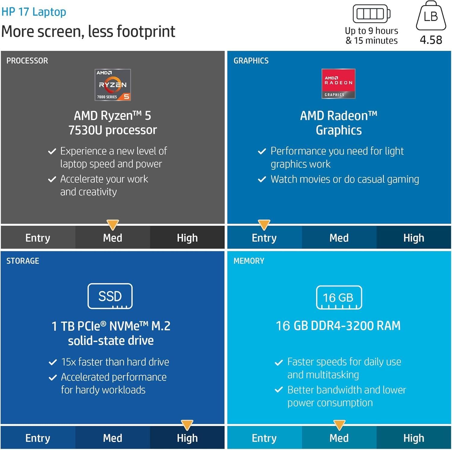 Discover Our Top Picks: HP 17 Laptop for Business Power!