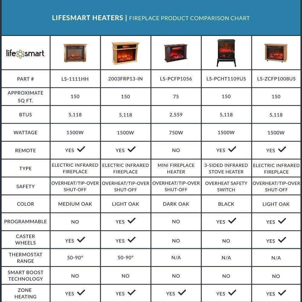 Stay Cozy together: Our Lifesmart 1500W Space Heaters Unboxed!