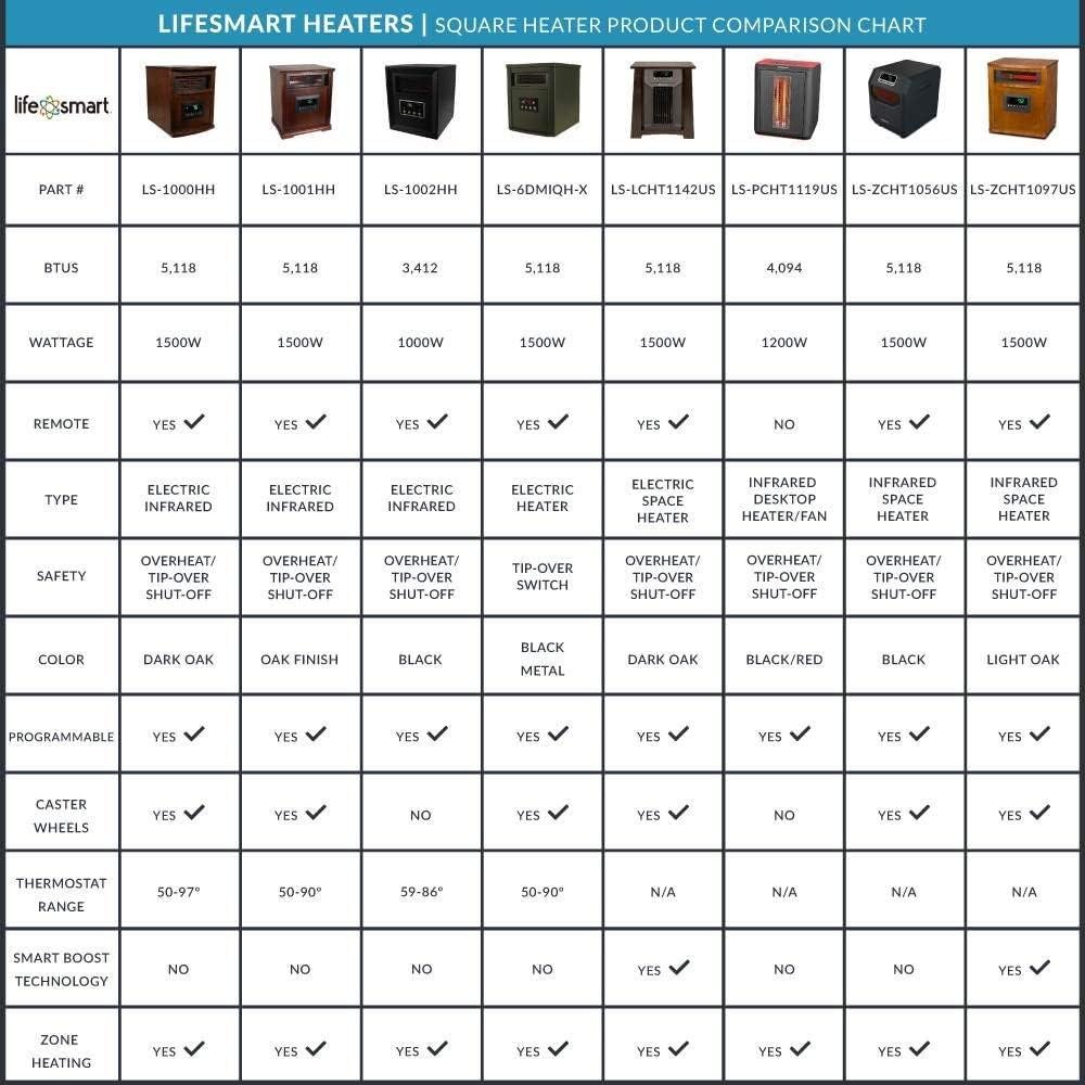 Stay Cozy Together: Our Lifesmart 1500W Space Heaters Unboxed!