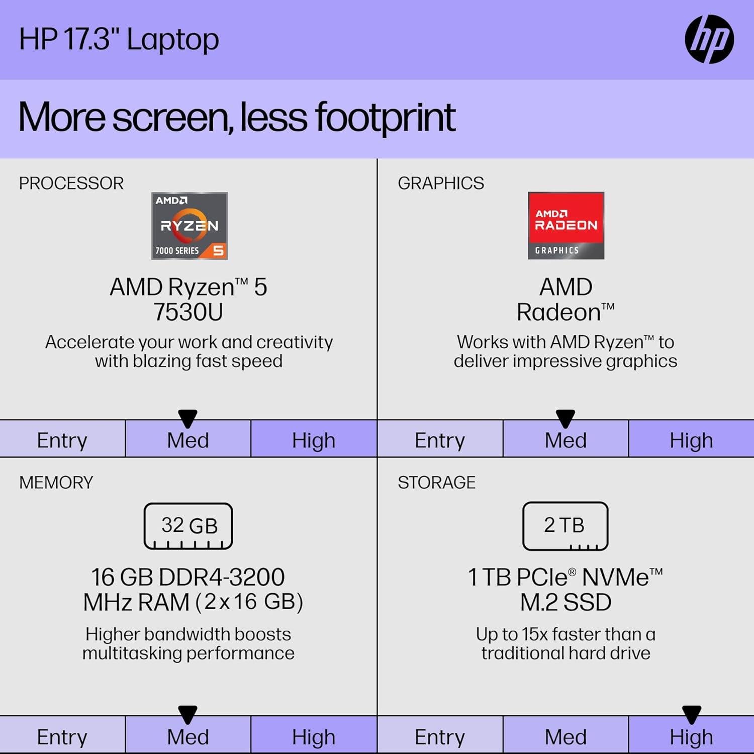 Discover Our Ultimate Review of the HP 17.3