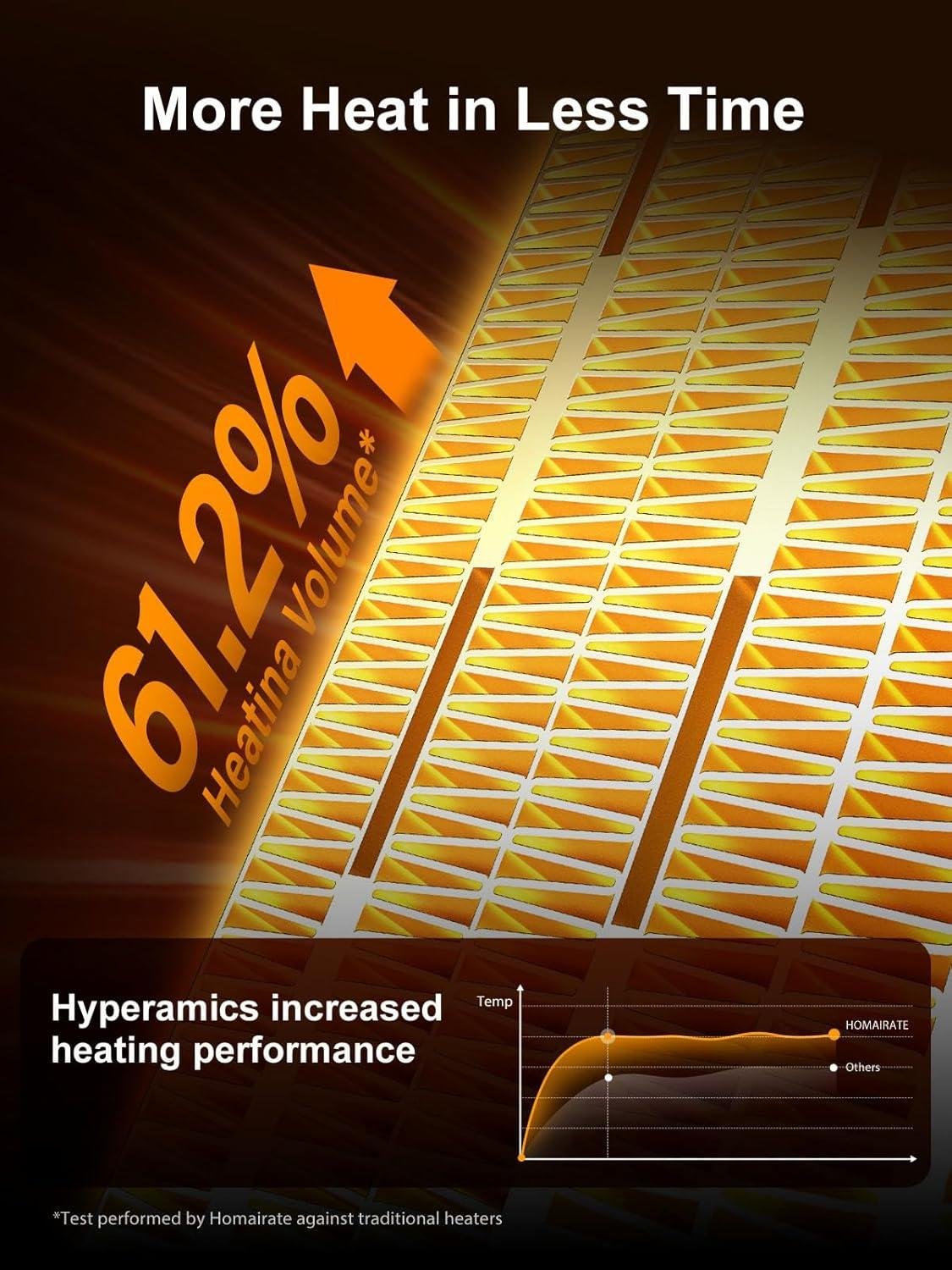 Stay Cozy Anywhere: Our Portable Space Heater with Remote & 12H Timer!