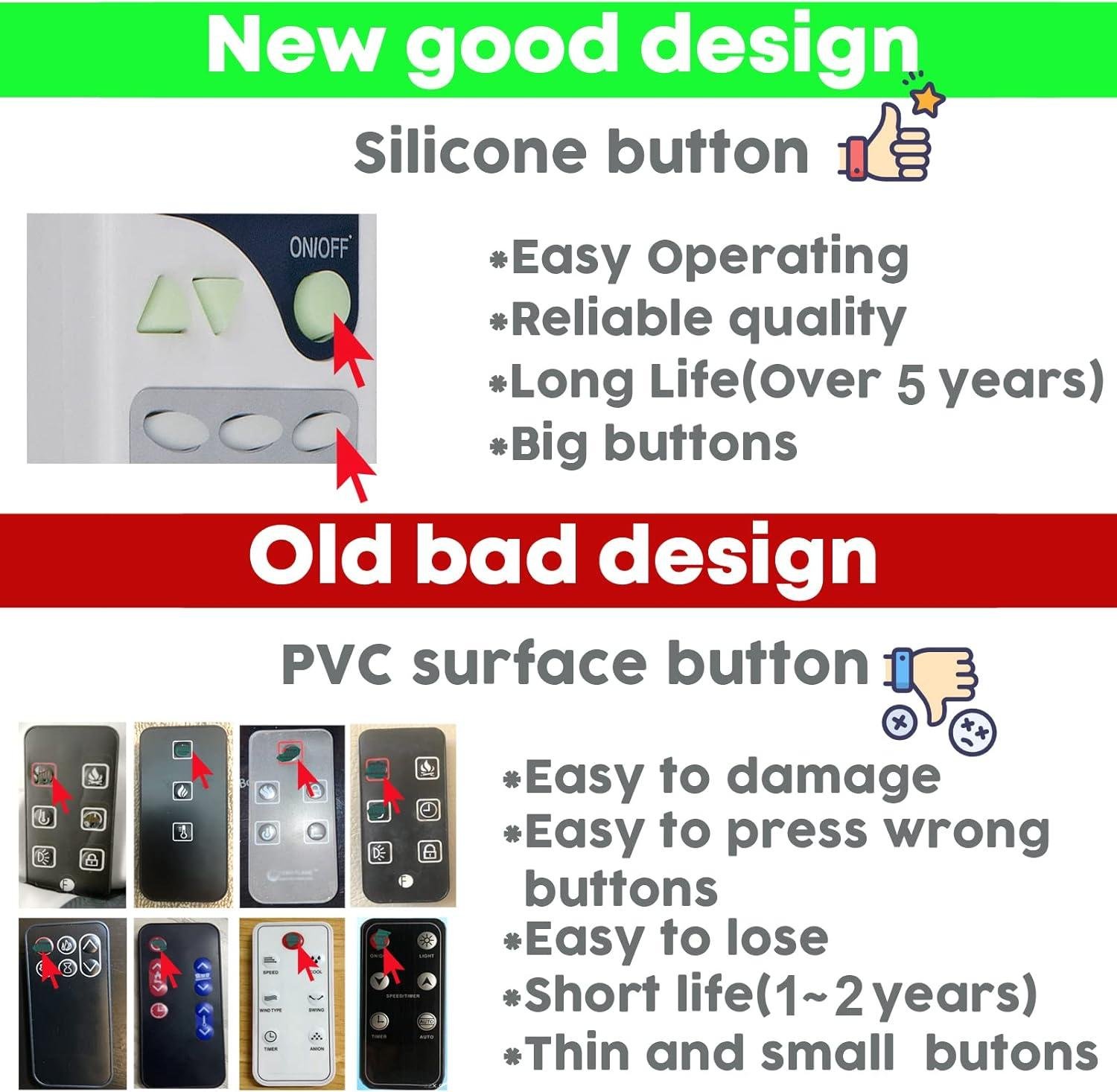 Stay Cozy with Our Easy Replacement Remote for Lifesmart Heaters!