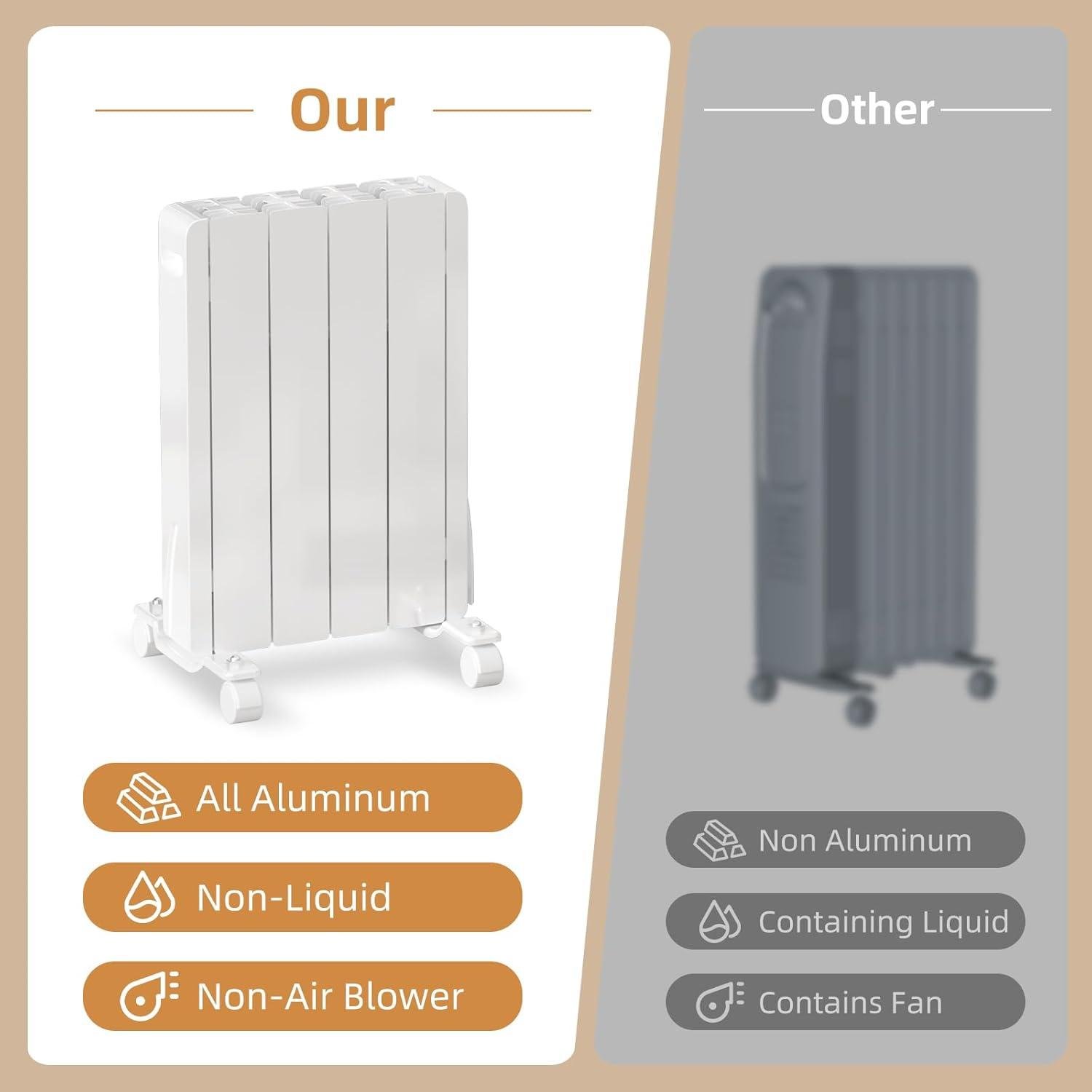 stay Warm & Stylish: Our Noiseless Ludatido Wall Heater Review