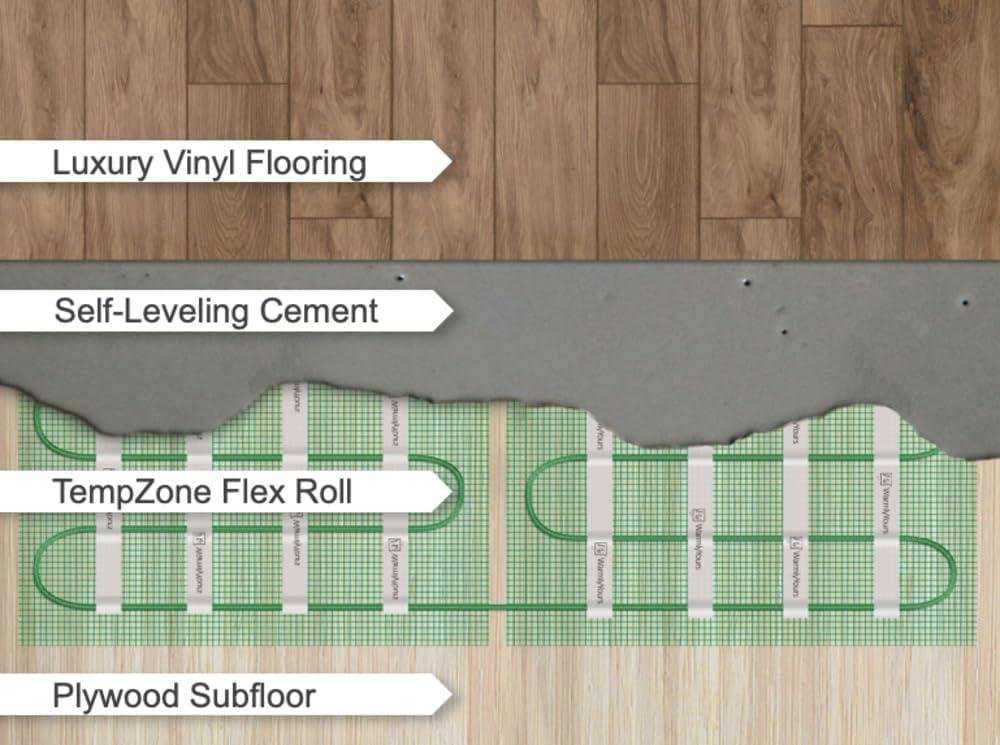 Stay Cozy: our WarmlyYours Electric Radiant Floor Heating Kit