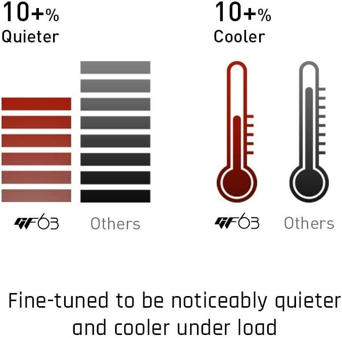 Join Us as We Explore the MSI GF63 Thin 9RCX - The ultimate Gaming Companion!