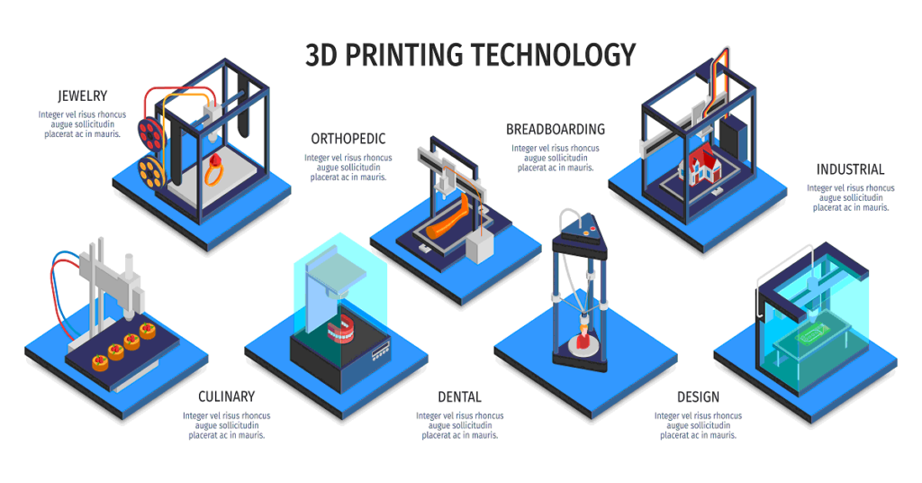 How 3D Printing Is Revolutionizing Manufacturing