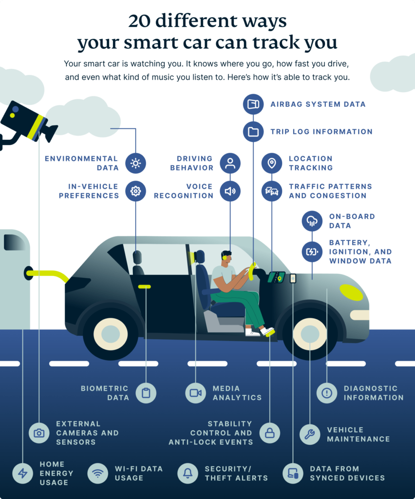 How Smart Car Tech Can Improve Your Driving Experience