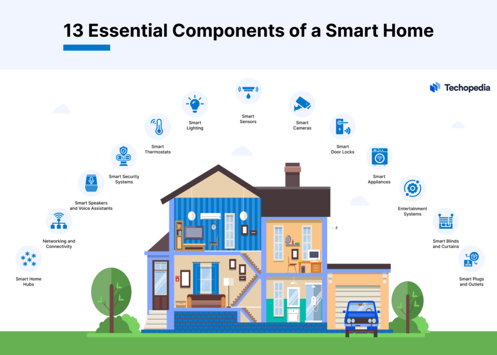 How To Guides: Setting Up Your Own Home Automation System In Emerging Tech Trends