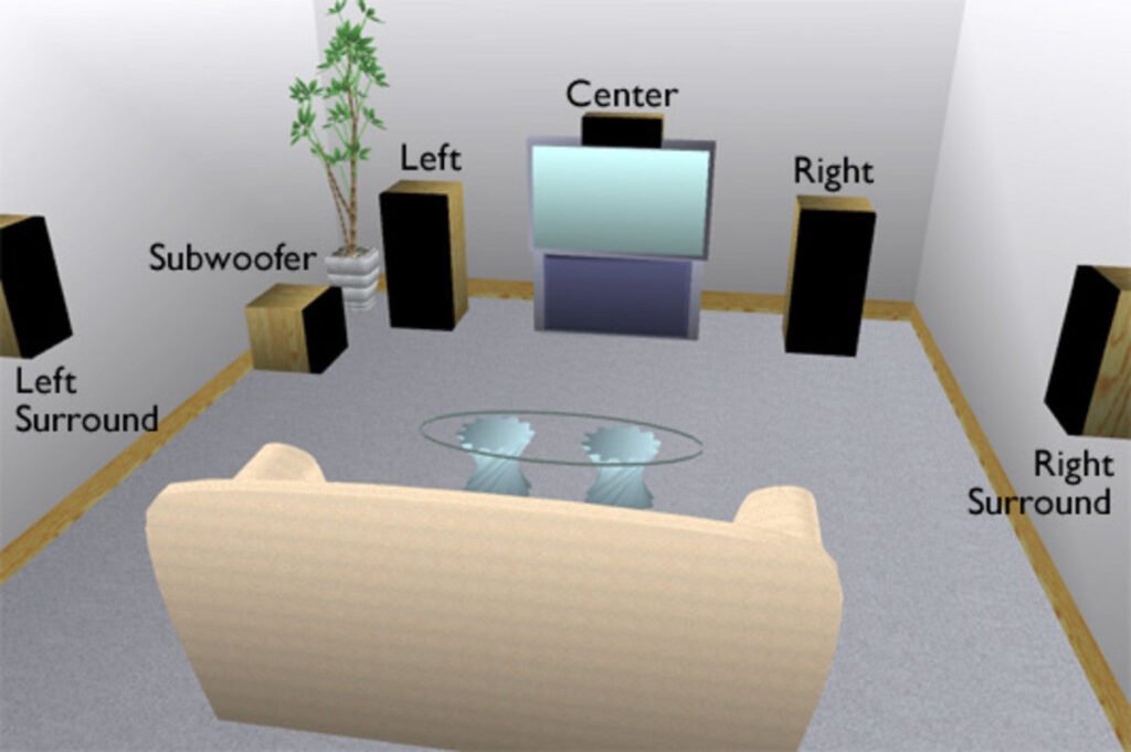 How To Set Up A Home Theater System