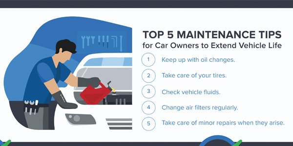 Smart Car Maintenance: Tips And Tricks For Keeping Your Tech Up-to-Date