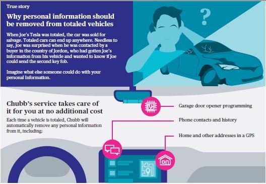 Smart Car Tech: Keeping Your Vehicle Safe And Secure