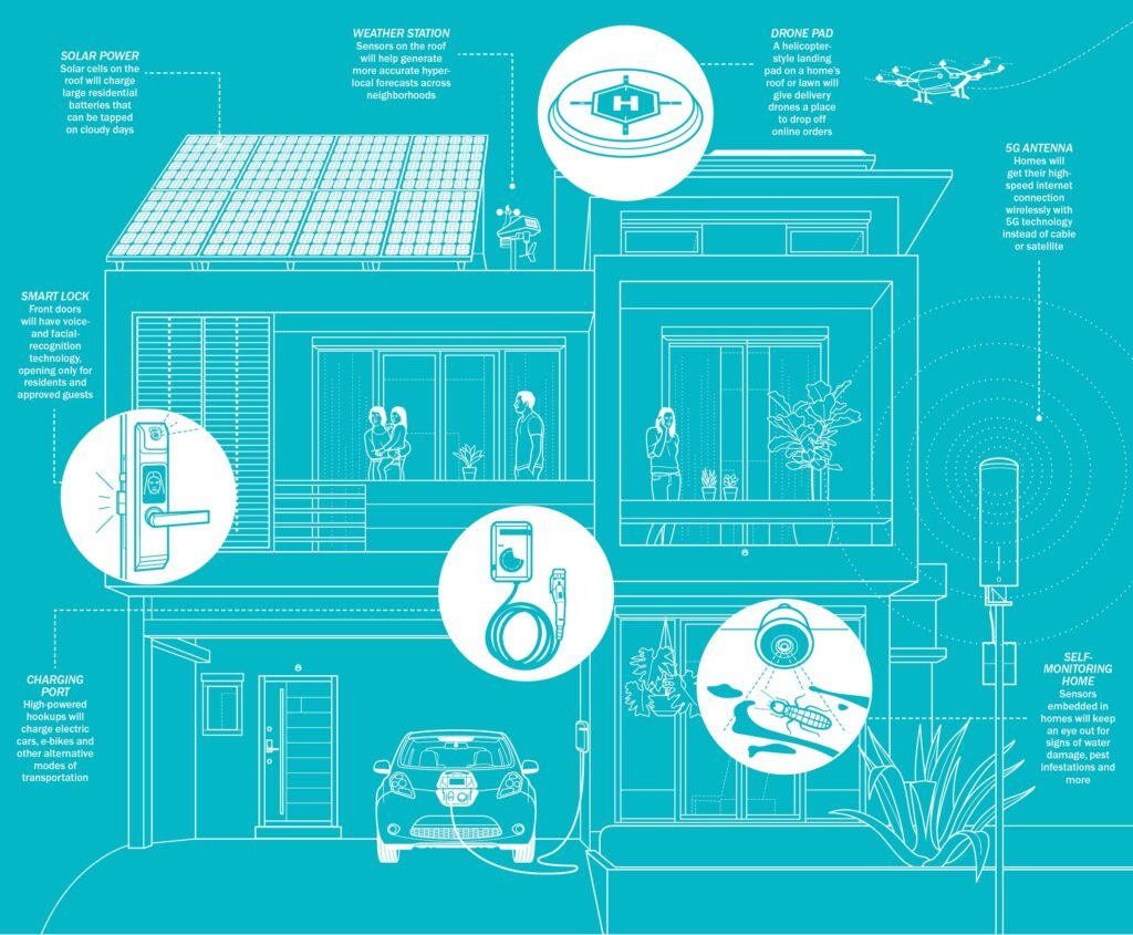 Smart Home Technology: Whats New And Upcoming