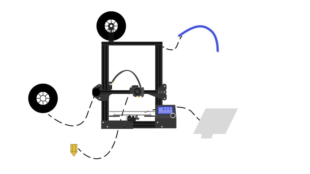 The Best Upgrades For Your 3D Printer