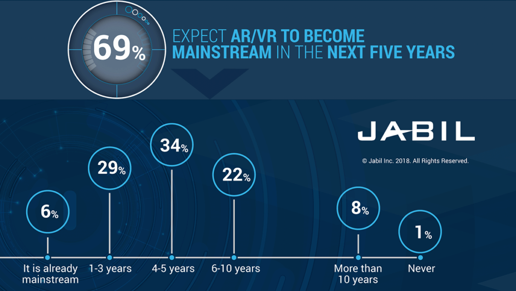 The Future Of Virtual Reality: What To Expect In The Next 5 Years
