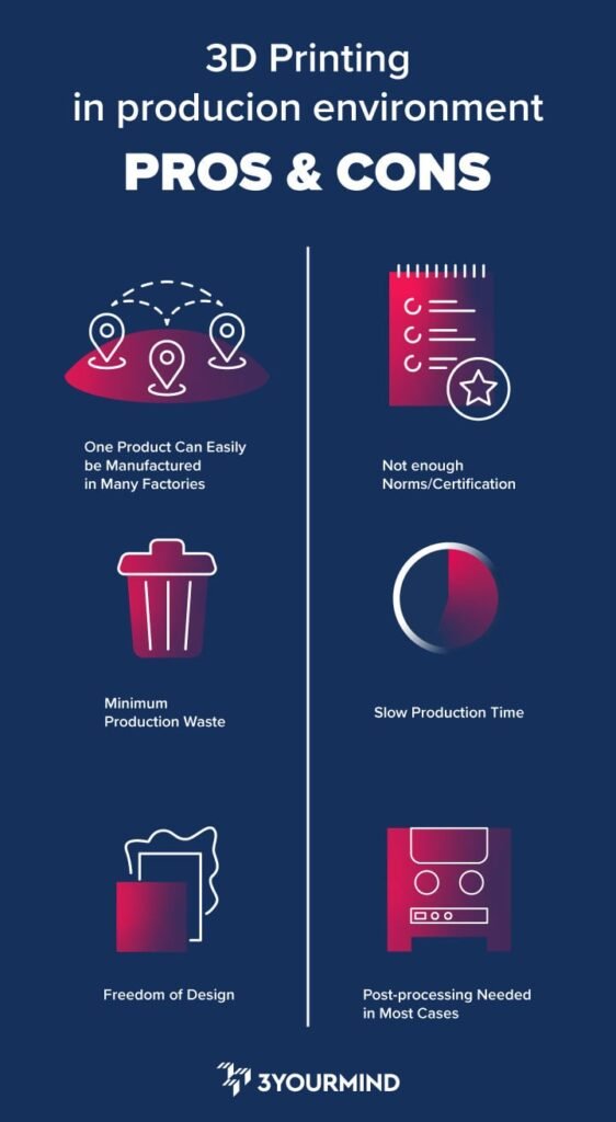 The Pros And Cons Of 3D Printing At Home