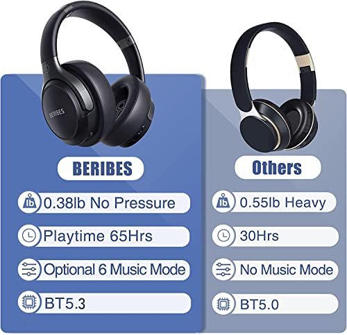 BERIBES Bluetooth Headphones: 65H Playtime & 6 EQ Modes Review - Image 6