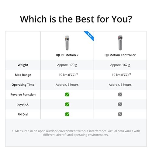 Exploring the Skies with DJI Avata Explorer Combo: A 4K FPV Marvel - Image 8
