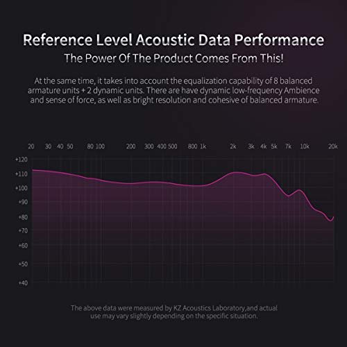 Unveiling the Power of Linsoul KZ ZS10 Pro: HiFi Earbuds Reviewed - Image 4