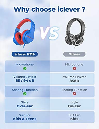 iClever HS19 Kids Headphones Review: Safe, Fun, and Durable - Image 3
