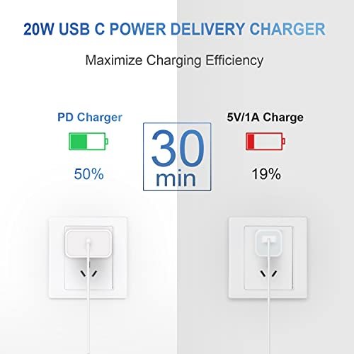Ultimate 20W USB C Charger for iPhone14/13/12: Fast & Reliable - Image 4