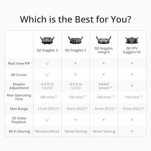 Experience Next-Level FPV with DJI Goggles Integra: Lightweight, HD, Low-Latency - Image 8