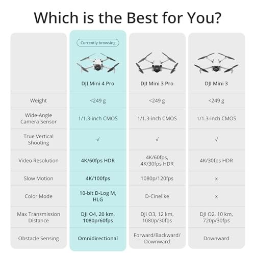 Unleashing the DJI Mini 4 Pro Fly More Combo: A Beginner's Dream - Image 7