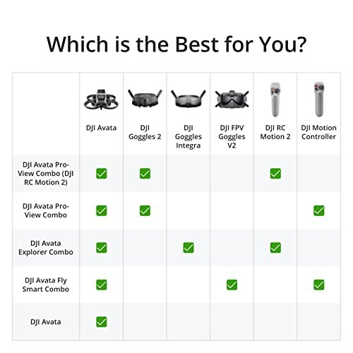 DJI Avata Pro-View Combo: Ultimate FPV Drone Experience - Image 6