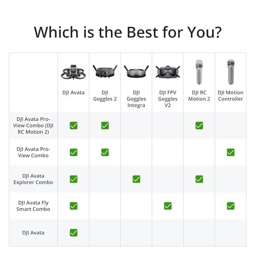 Unleashing Aerial Adventures: DJI Avata Explorer Combo Review - Image 7