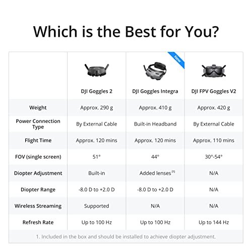 DJI Avata Pro-View Combo: Ultimate FPV Drone Experience - Image 7