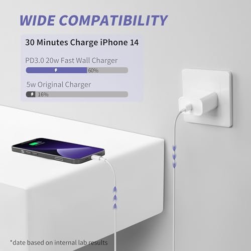 Ultimate iPhone Fast Charger Review: 20W Type C, 6FT Cable - Image 2