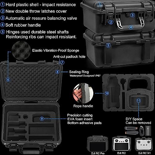 Ultimate Protection: Lekufee Waterproof Case for DJI Mavic 3 Series - Image 3