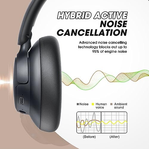 Unleashing Sound: BERIBES Hybrid Noise Cancelling Headphones Review - Image 4