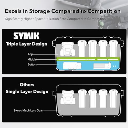 SYMIK Waterproof Hard Case for DJI Air 3/DJI Air 3 Fly More Combo - Image 4