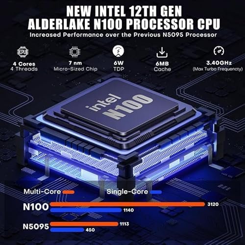 Powerful Linux Mini PC: N100 16GB RAM, 512GB SSD, Ubuntu 22.04, 4K Triple Display - Image 3