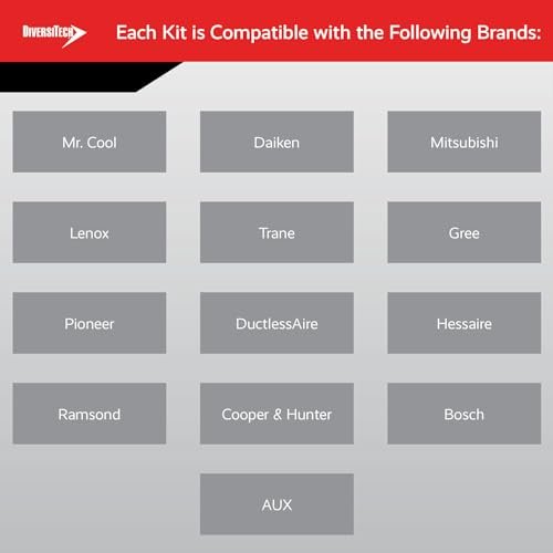 Mini-Split AC Install Kit: Surge Protector, Disconnect, Whip & More - Image 3