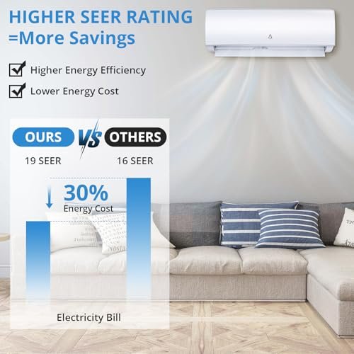 12,000 BTU Mini Split AC with Heat, 19 SEER2, Ductless, 230V, Cools 750 Sq. Ft - Image 2