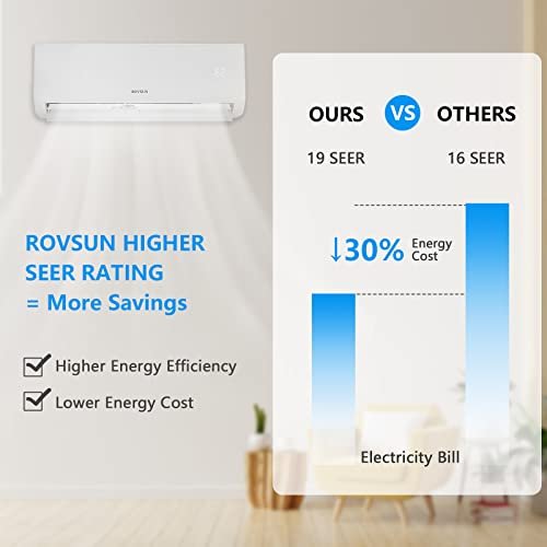 ROVSUN Dual Zone Mini Split AC/Heat, 18,000 BTU, 19 SEER2, 25Ft Line Set - Image 5