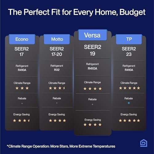 DELLA Versa 12000 BTU Alexa-Enabled Mini Split AC Heat Pump, 19 SEER2 - Image 6