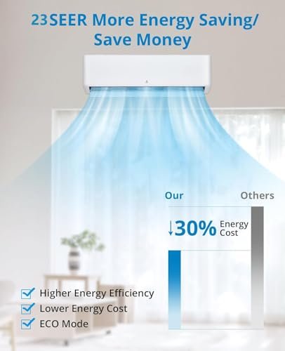 "18000 BTU Mini Split AC, 23 SEER2, Alexa Control, Heat & Cool, 1250 Sq.Ft" - Image 7