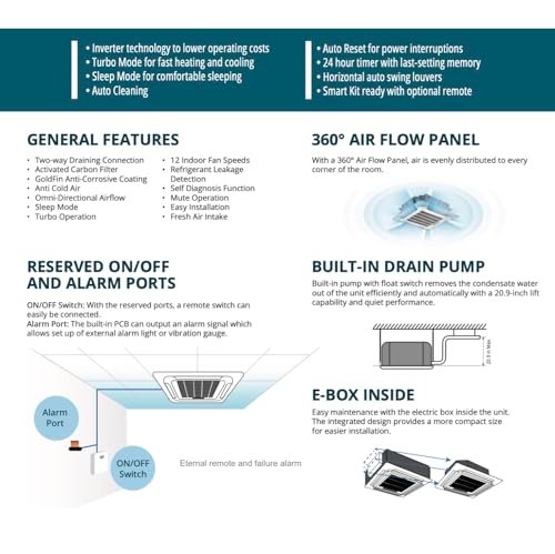 Cooper&Hunter 18k BTU Multi Zone Mini Split AC/Heat Pump | 22.9 SEER2 Ceiling Cassette System - Image 3