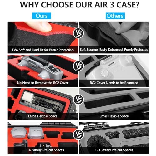 DJI Air 3 Drone Case: Waterproof, Rugged, Fits 8 Batteries & RC Controllers - Image 6