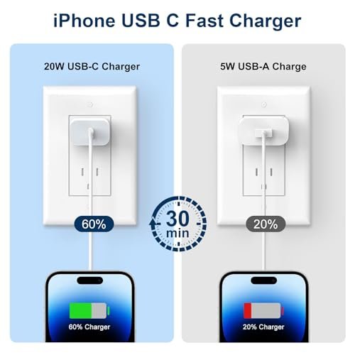 20W USB C Fast Charger for iPhone 14/13/12 | 4-Pack Wall Plug + Cables - Image 6