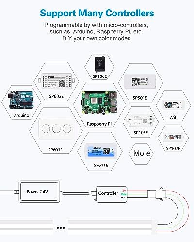 ALITOVE WS2811 Neon LED Strip Lights 16.4ft RGB Waterproof Rope Lights 12V - Image 3