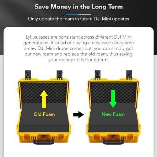 DJI Mini 4 Pro Hard Case: Waterproof Titan MM410 Yellow Battery Storage - Image 6