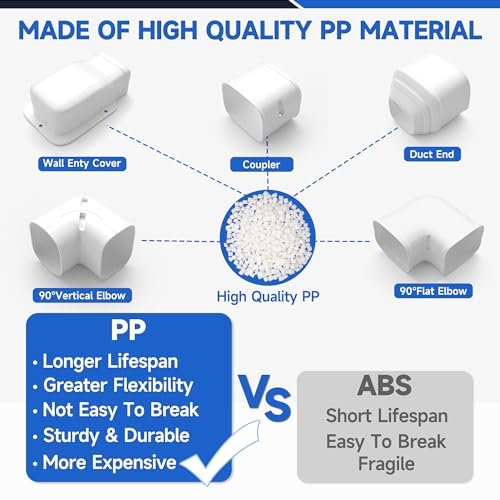 Mini Split AC Line Set Cover Elbow - 3'' Flat Bend Accessory for HVAC Install - Image 2