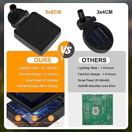 Solar Garden Lights - 4 Pack Swaying Firefly LEDs for Outdoor Decor - Image 4