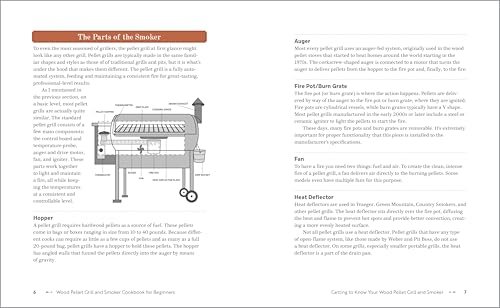 Wood Pellet Grill & Smoker Cookbook: Easy BBQ Recipes for Beginners - Image 7