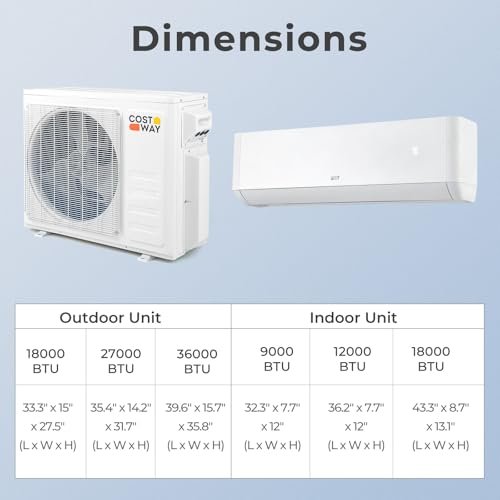 18K BTU Dual Zone Mini Split AC/Heat Inverter | 22 SEER2 Ductless Wall Mount System - Image 9