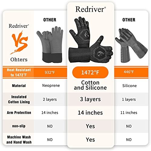 HAMITOR Heat Resistant BBQ Grill Gloves - 1472°F Fireproof Cooking Mitts - Image 2
